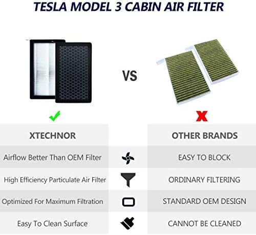XTechnor Tesla Model 3 Модел Y -2023 Въздушен Филтър Hepa и подаване на Въздух Tesla Model 3 -2020