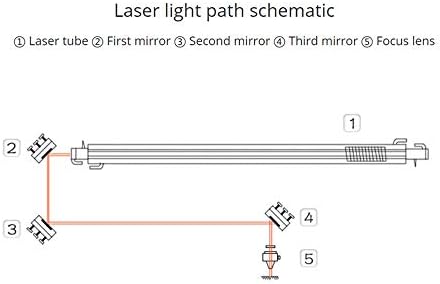 Mssoomm 100 мм Cu Медни Лазерни Отразяващи Огледала със Златно Покритие за CO2 Лазерен Нож Гравиране Машина,