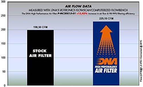 Високоефективен въздушен филтър, DNA, който е Съвместим с BMW X1 16D 1.5 L L3 DSL (15-16) PN: P-MC20S15-01